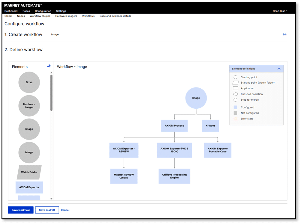 A screenshot of a Magnet Automate workflow, showing branching paths from an extracted image and a drag‑and‑drop element legend in the corner.